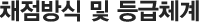 채점방식 및 등급체계