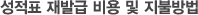 성적표 재발급 비용 및 지불방법