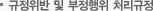 부정행위자 처리 규정
